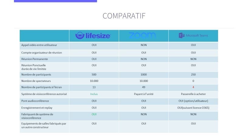 comparatif visio blue