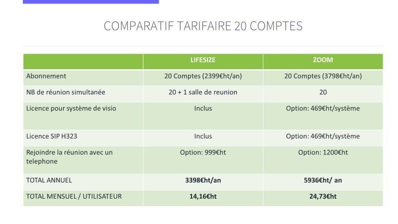 comparatif visio green